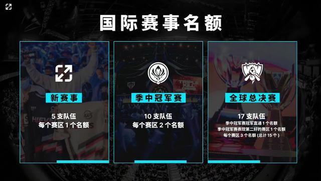高效减少