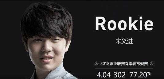 里程碑：Able达成LPL 300次出场成就