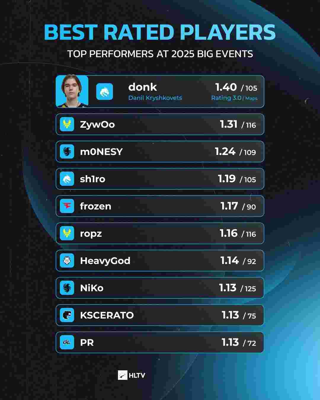 bin ：队友也没说什么 好好打就赢了