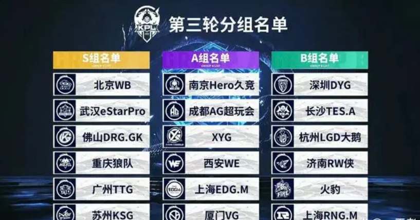 当我们在看2020德玛西亚杯的时候，我们要看什么