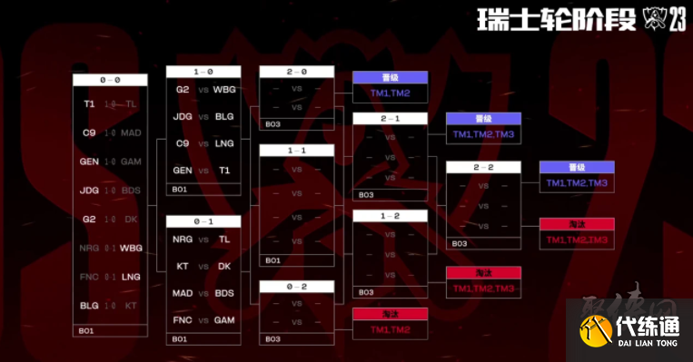 FPX发布赛前海报：决战德玛西亚之巅